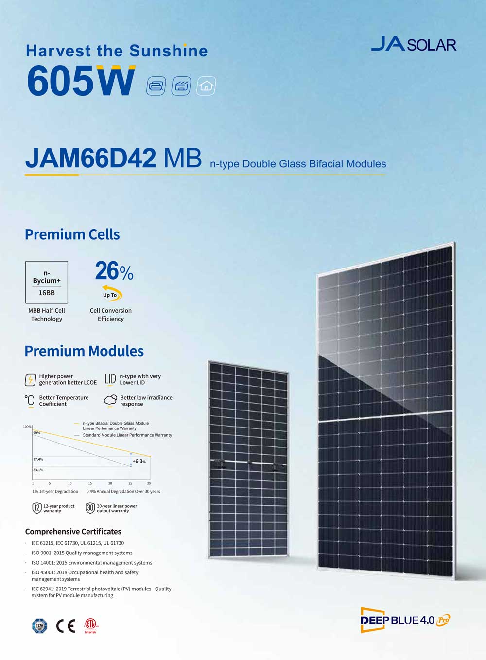 Bifacial Solar Modules JA Solar
