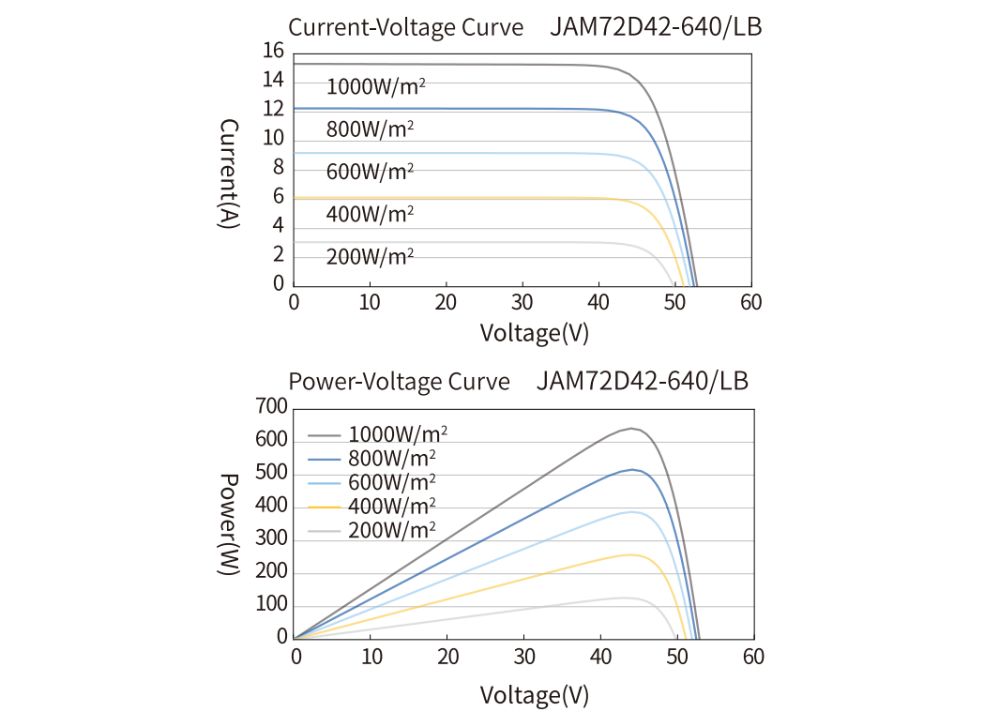 JAM72D42 625-650 LB Curve